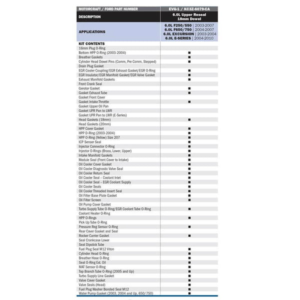 Ford KC3Z-6079-CA (EVG-1) 18mm Head Gasket and Upper Seal Kit