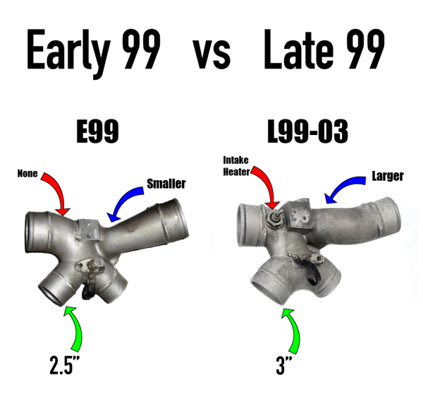 Stage 3 Gen 2 KC300x 66/73 - 7.3 Powerstroke (Early 99)