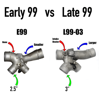 KC300x G3 Stage 3 Turbo - 7.3 Powerstroke (L99-03)