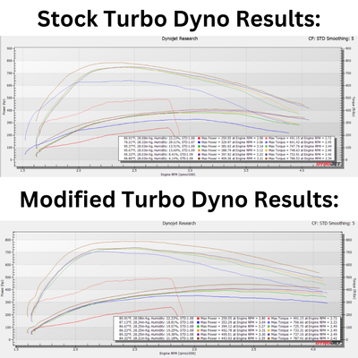 KC CTS3 Evolution - 6.0 Powerstroke (2003-2007)