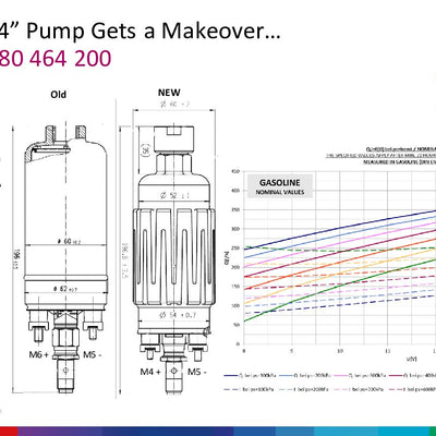 IDP Fuel System - OBS
