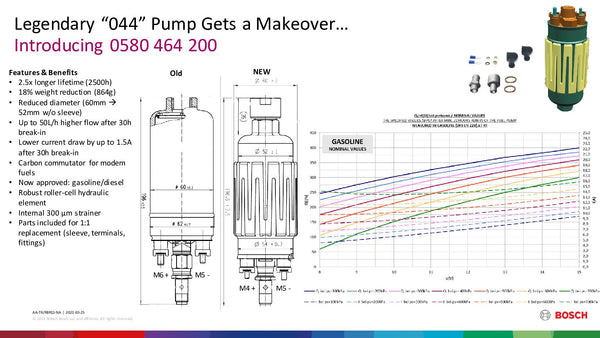 IDP Standard Fuel System - Super Duty