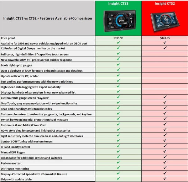 Edge CTS3 Insight