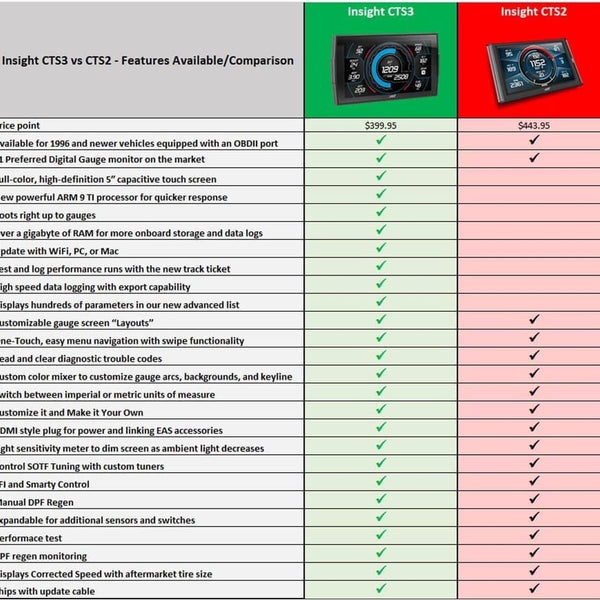 Edge CTS3 Insight JeliBuilt Performance, LLC