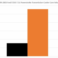 Mishimoto MMTC-F2D-99SL Transmission Cooler