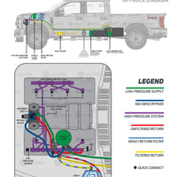 6.7 Powerstroke S&S Disaster Prevention Kit